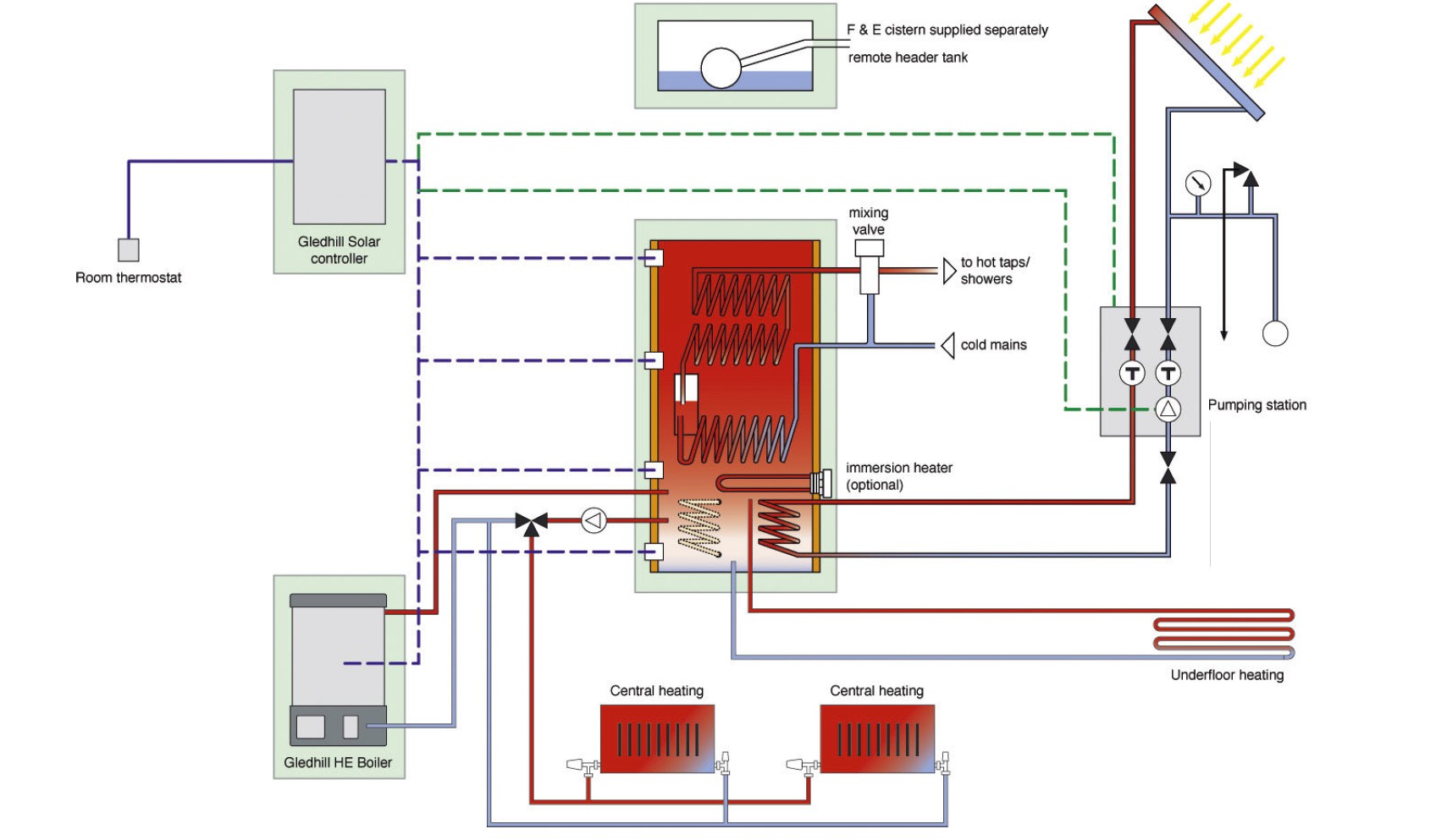 Eco Loft pump operational Schematics